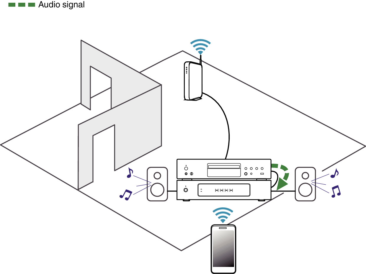 Playing Ex player in Drive1